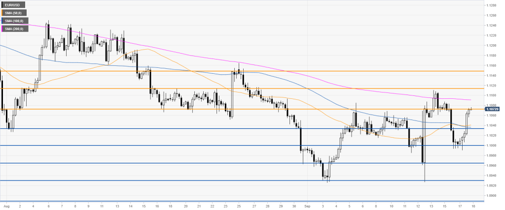 Asian Currencies and EUR/USD Trading