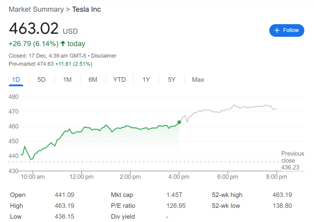 Tesla Stock