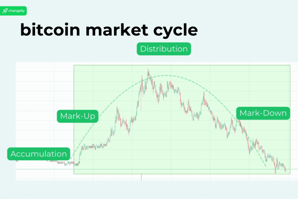Bitcoin Price Outlook and Market Sentiment