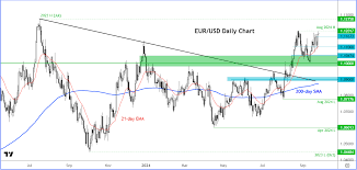 Eurozone Economic Outlook and EUR/USD Trading
