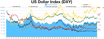 Impact of Political Uncertainty on EUR/USD Trading