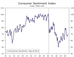 Market Sentiment