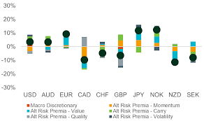 Currency Performance Insights