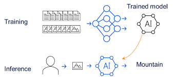 Shifts in AI Workloads