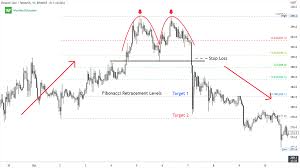 Bearish Patterns and Market Sentiment