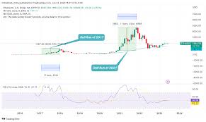 Conclusion on Ethereum Price Trends