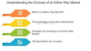 Market Strategies and Investor Behavior