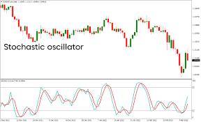 Technical Indicators Foresee Further Losses