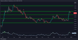 ADA Price Analysis