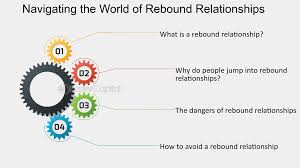 Potential Break or Rebound