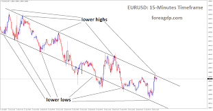 A possible move below it would push lower.