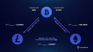 Bitcoin Arbitrage