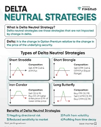 Delta-Neutral Strategy Benefits