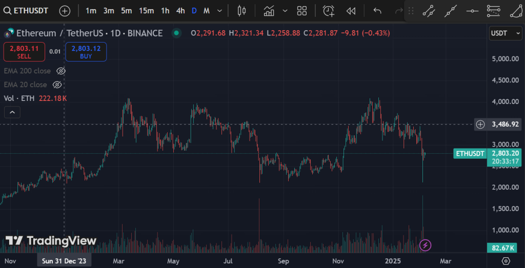 Ethereum (ETH)