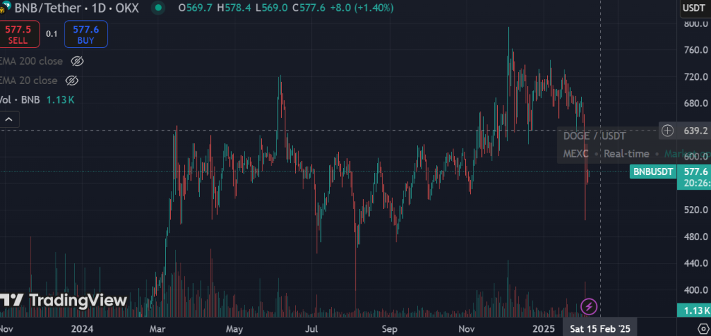 BNB (BNB)