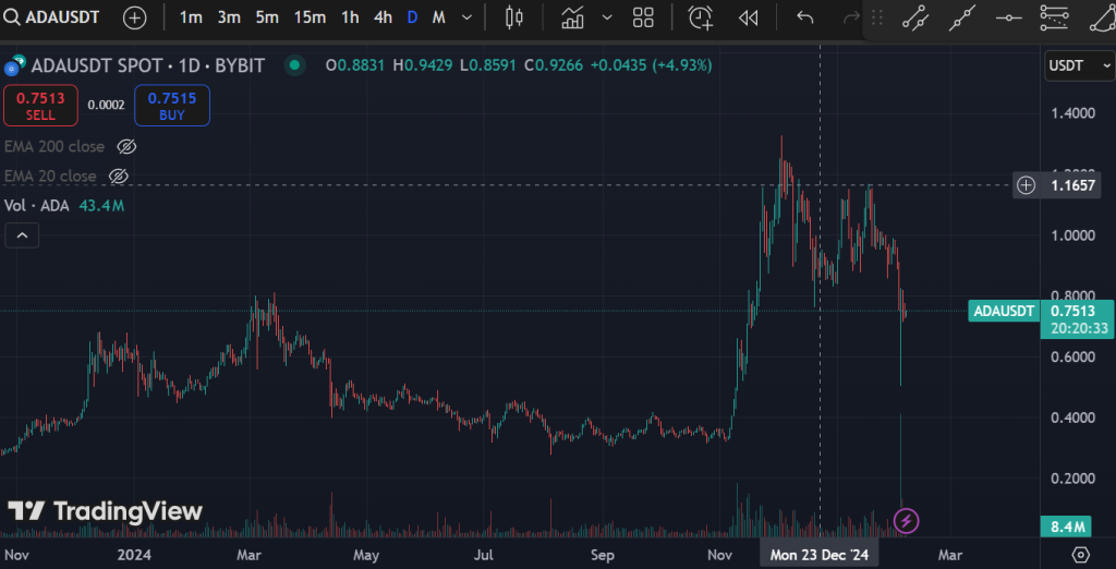 Cardano (ADA)